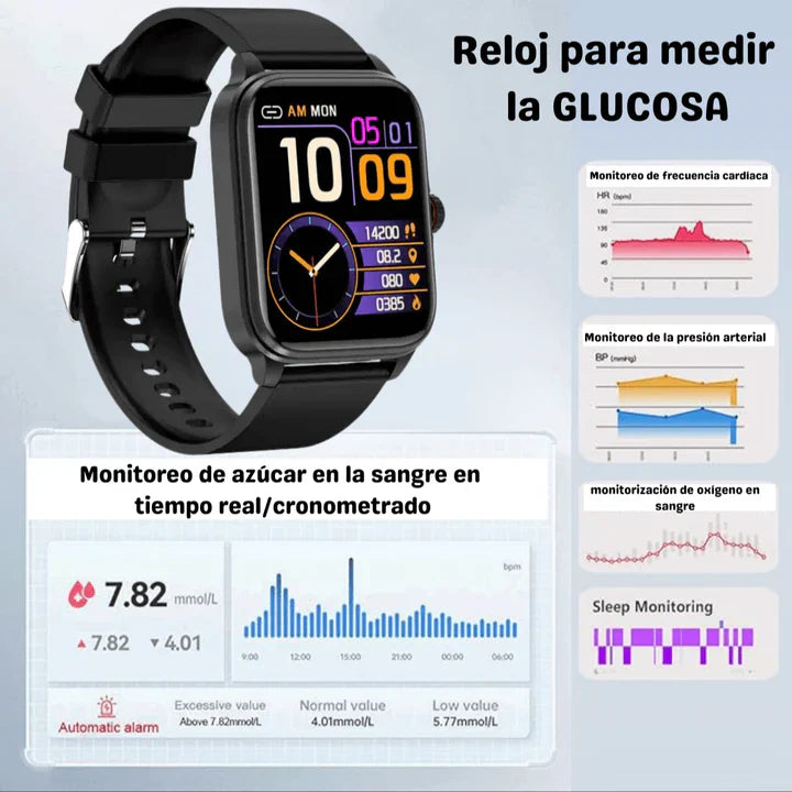 GlucoWatch™ – Reloj inteligente para monitorear tu glucosa en tiempo real
