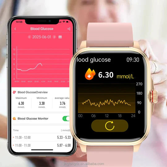 GlucoWatch™ – Reloj inteligente para monitorear tu glucosa en tiempo real